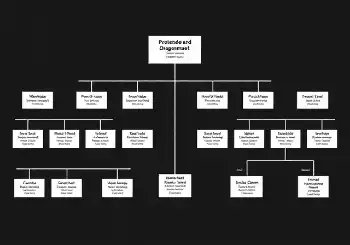 Comprendre l’organigramme LVMH